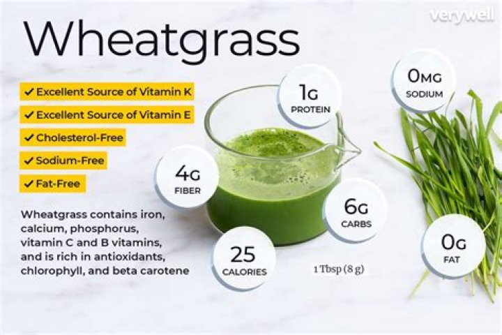 How much nutrients does wheatgrass have