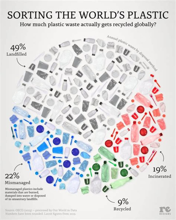 How much of a magazine can be recycled