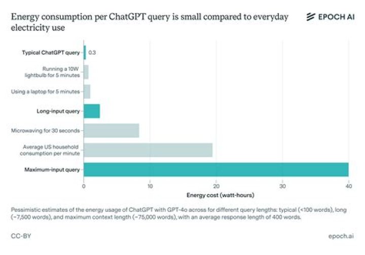 How much power does a battery charger consume