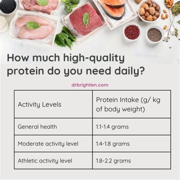 How much protein should a 15 year old athlete