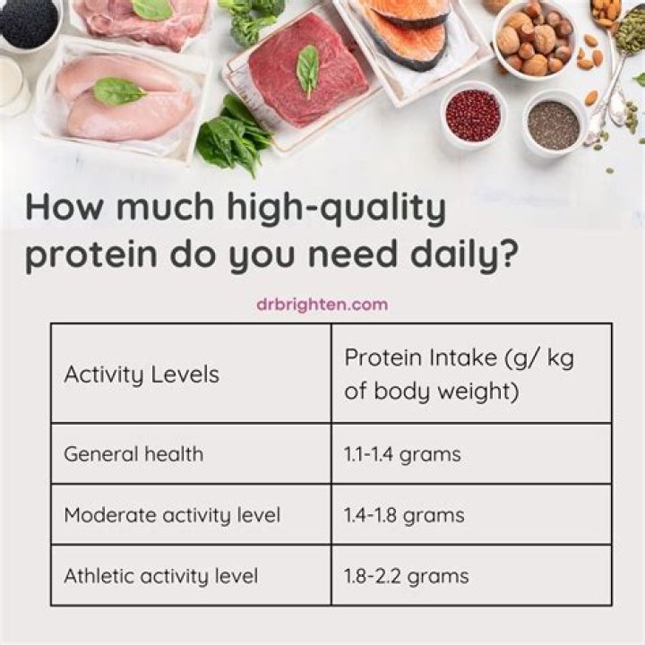 How much protein should a man have a day to lose weight