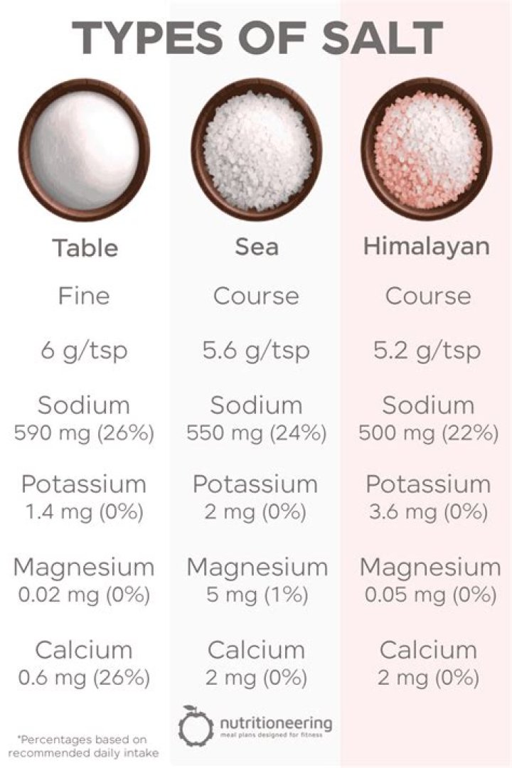 How much sodium is in a teaspoon of Himalayan salt