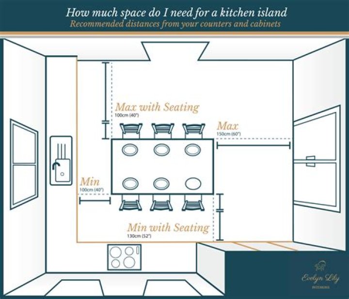 How much space do you need for a cocktail party