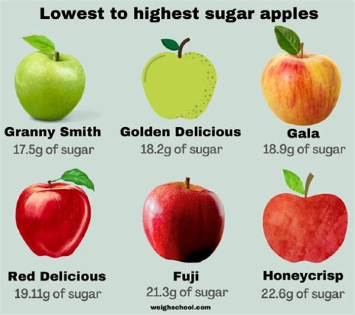 How much sugar is in a red apple
