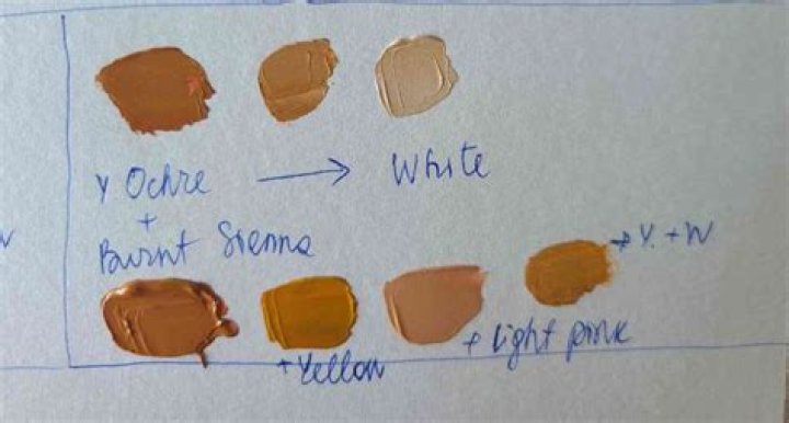 How much water do I mix with acrylic paint