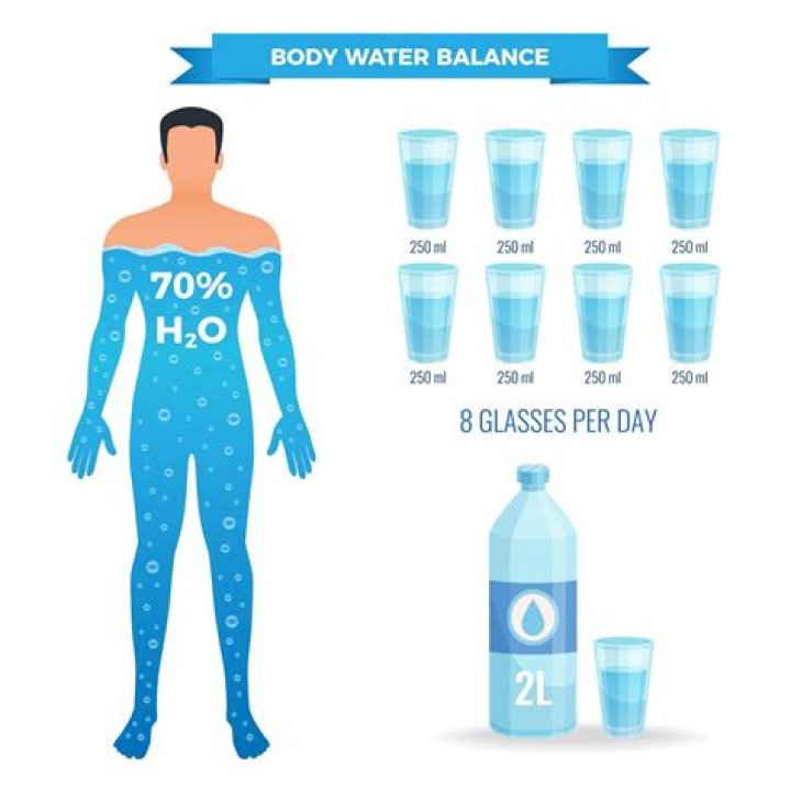 How much water do I need a day