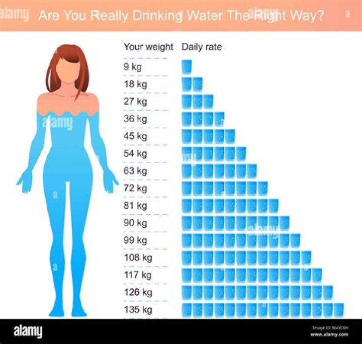 How much water should a woman drink a day