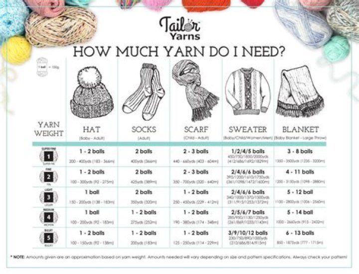 How much yarn do I need for a hand crochet blanket