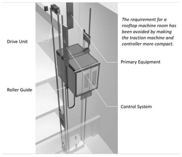 How often do elevators need maintenance