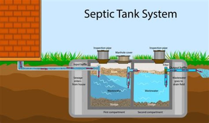 How often should a cesspool be pumped