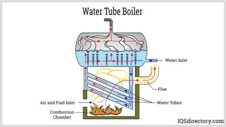 How old is my boiler by serial number