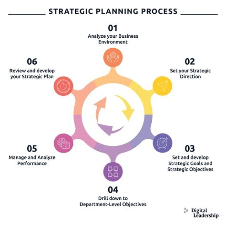How planning is a rational approach