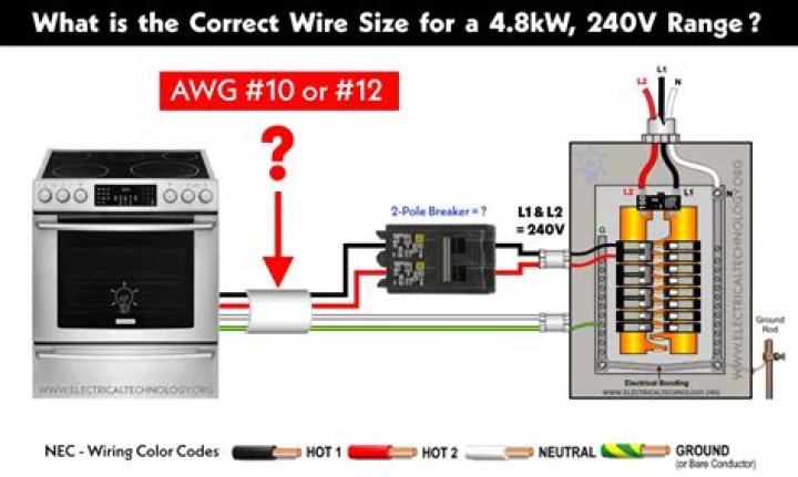 How tall is an electric range
