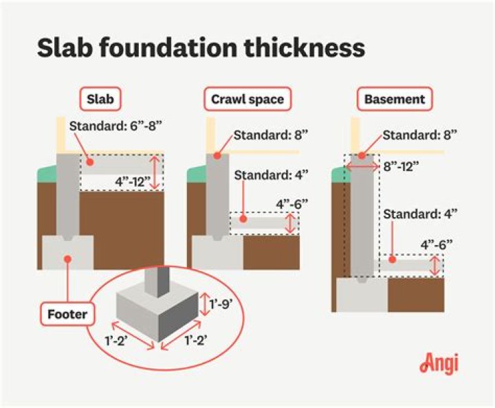 How thick does a garage foundation need to be