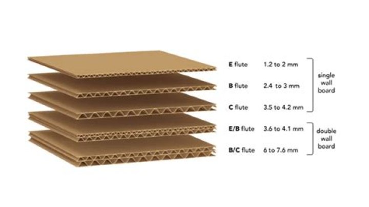 How thick is standard corrugated cardboard