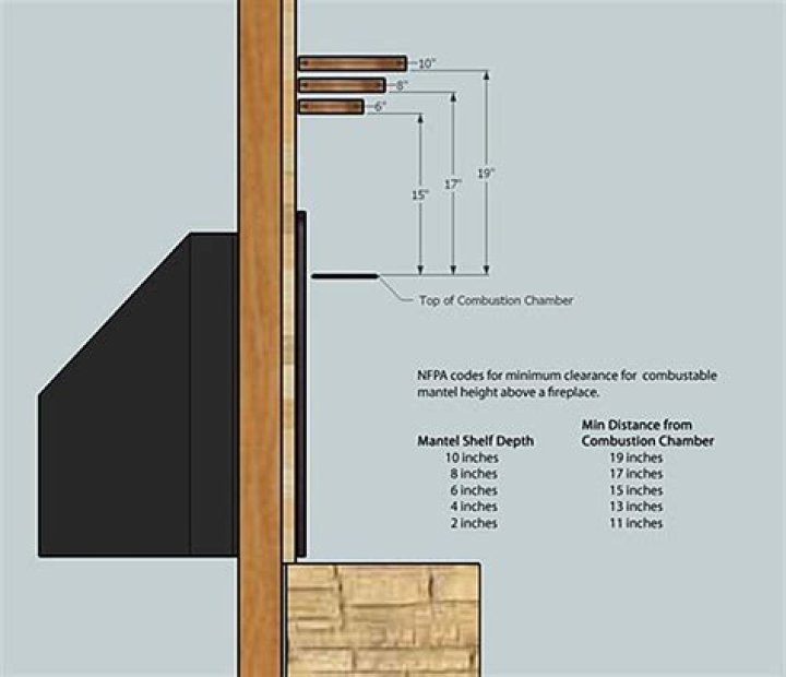 How thick should a mantel be