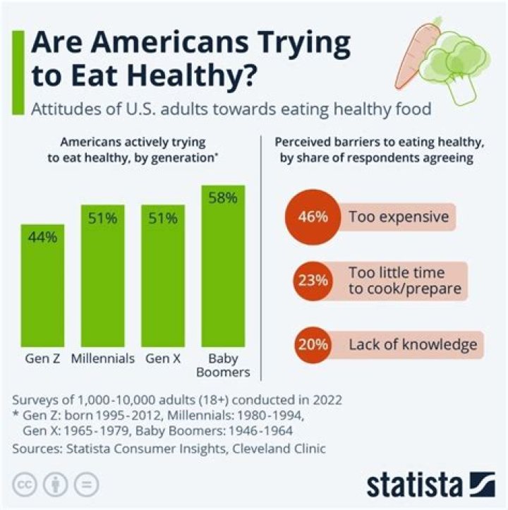 How unhealthy is eating icing