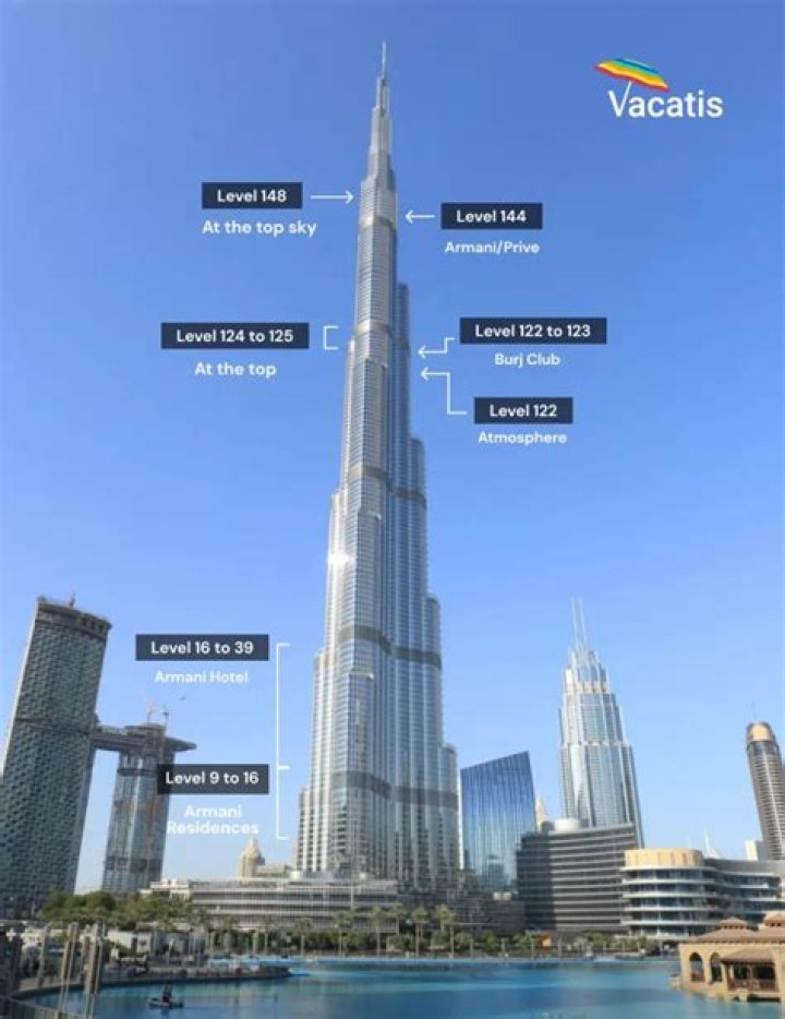 How was Buri created
