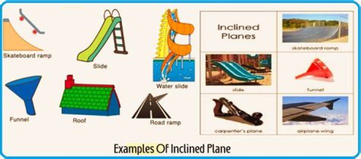 How were inclined planes used in ancient history