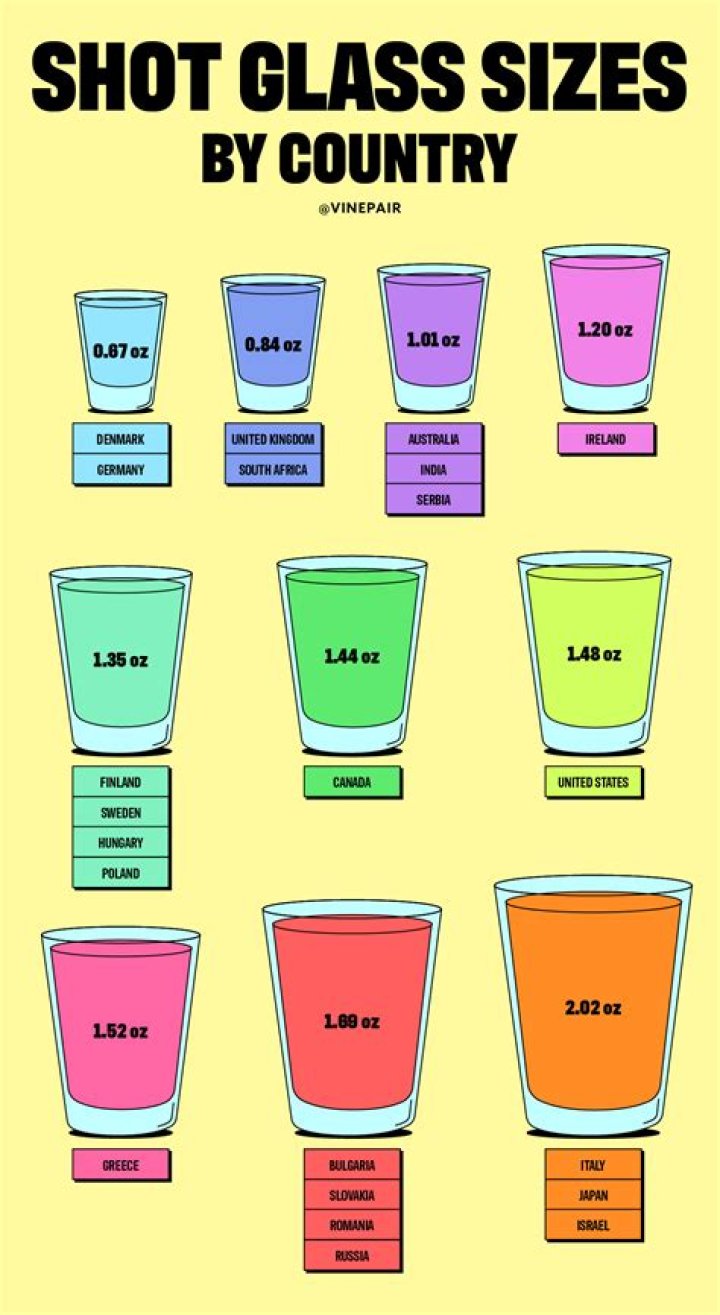 How wide is a shot glass