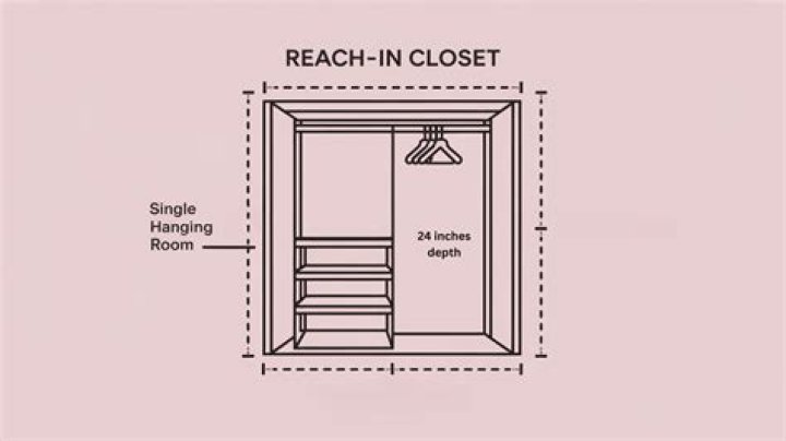 How wide should a coat closet be