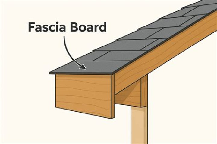How wide should fascia board be