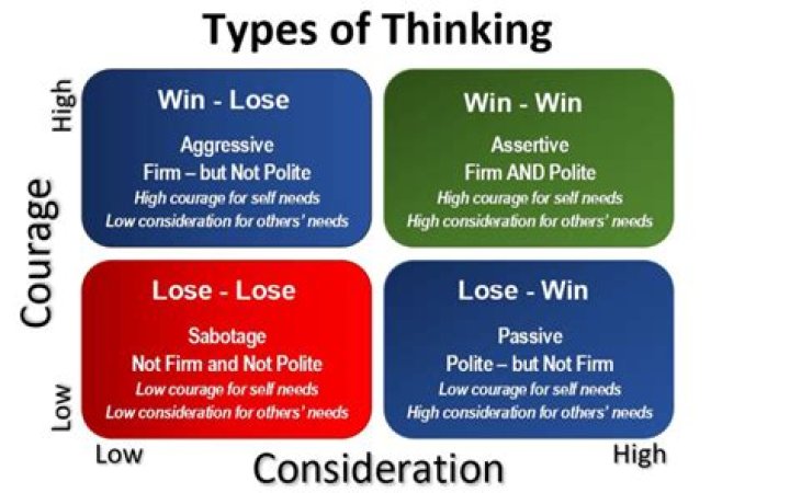 How would you describe Habit 4 Think Win win in your own words