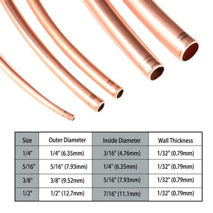 In what length rolls is soft copper tubing normally available