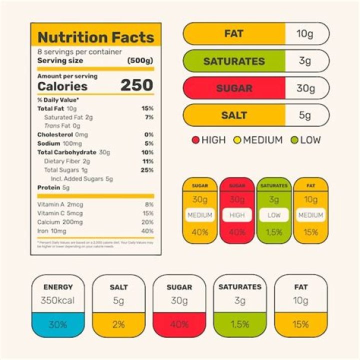 In what year did the first Nutrition Facts panel appear on food labels as a result of Nutrition Labeling and Education Act