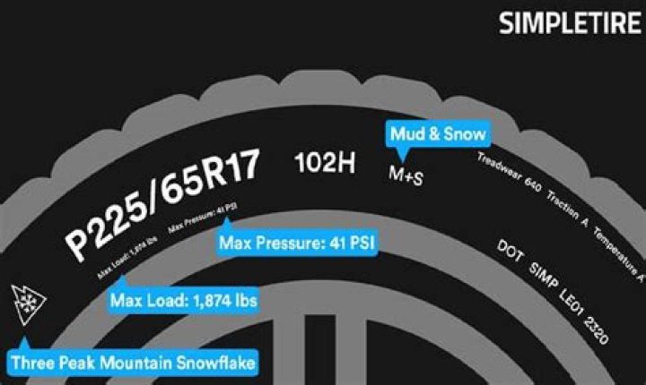 Is 28 psi too low for tires