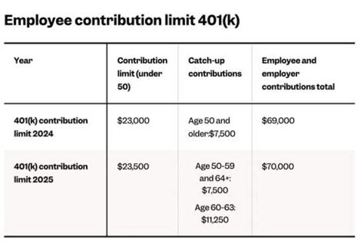 Is 401k an expense