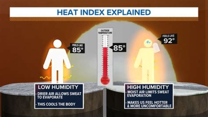 Is 73 a high humidity