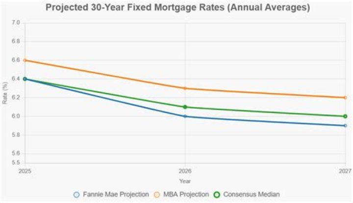 Is a 15 year fixed mortgage a good idea