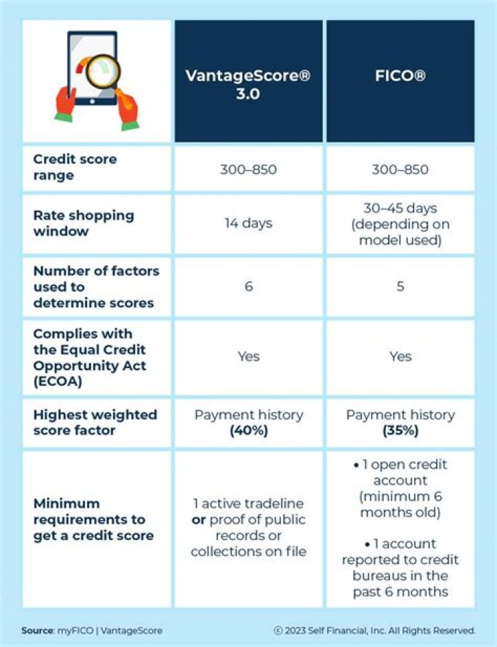 Is a 3.0 Vantage score good