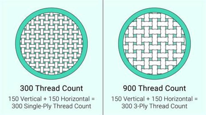 Is a 500 thread count good