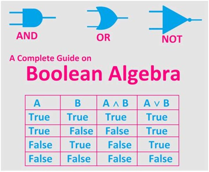 Is a boolean a primitive