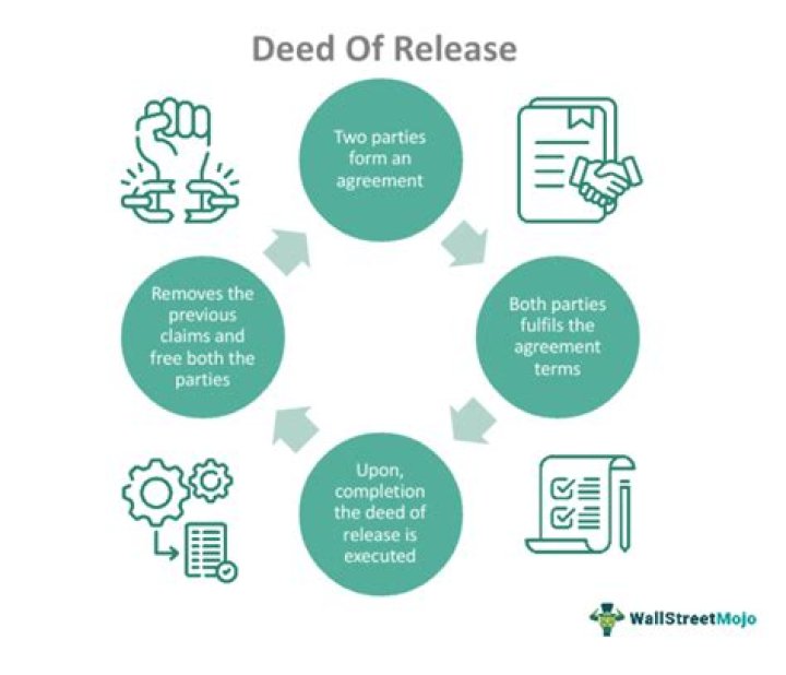 Is a deed of release necessary