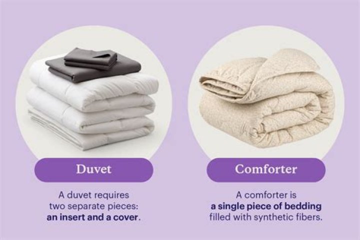 Is a duvet the same as a doona