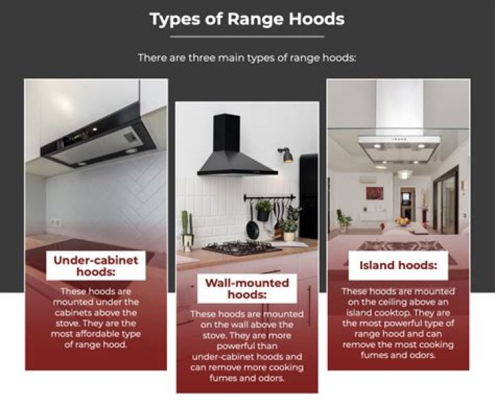 Is a hood considered a hat