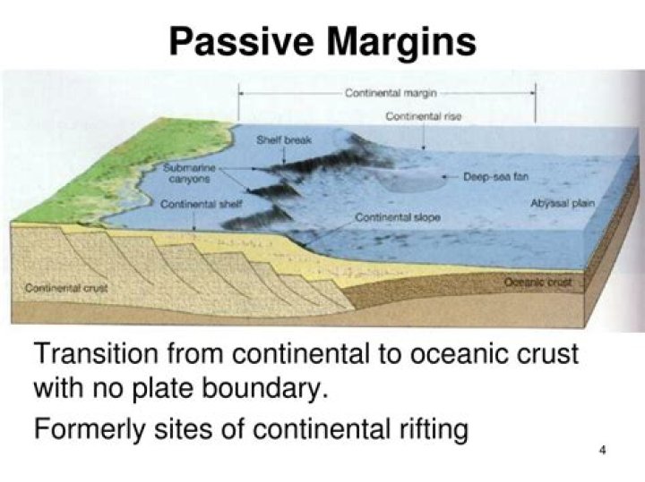 Is a passive margin a plate boundary