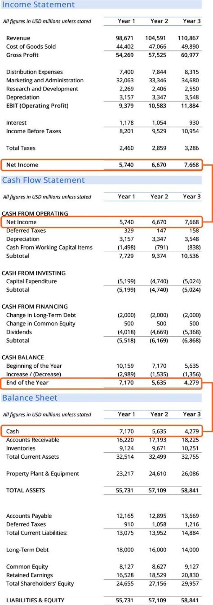 Is a statement of comprehensive income the same as an income statement