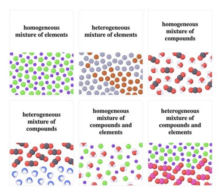 Is a substance a homogeneous mixture