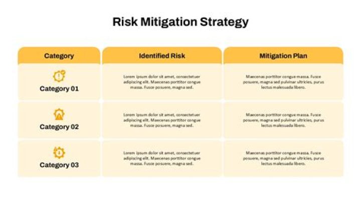 Is a way to share risk