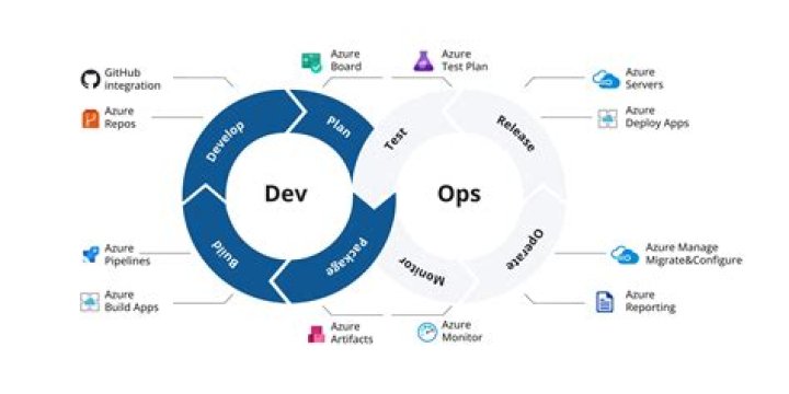 Is agile and DevOps same