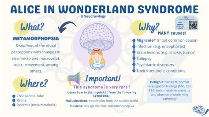 Is Alice in Wonderland about depression
