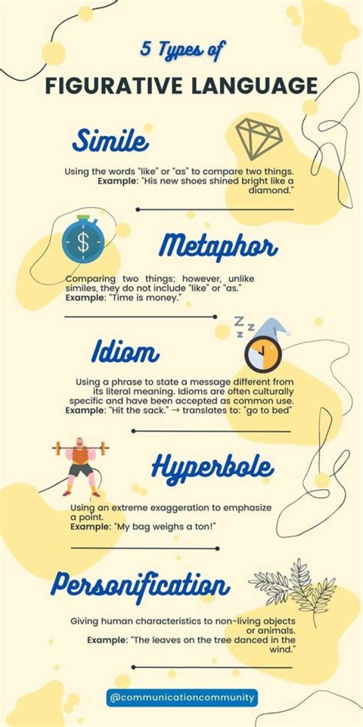 Is an analogy figurative language