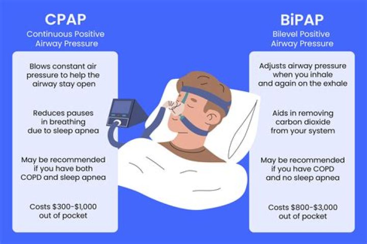 Is APAP or CPAP better
