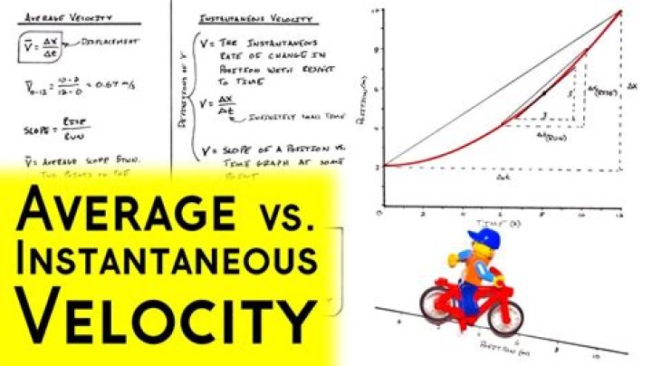 Is average velocity and average speed the same