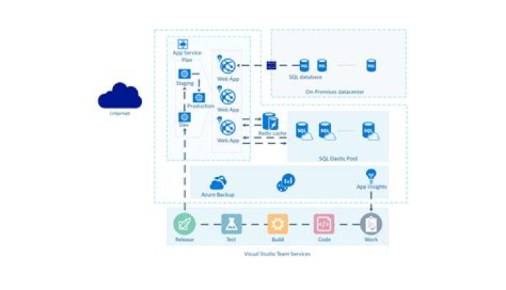 Is Azure cloud shell free
