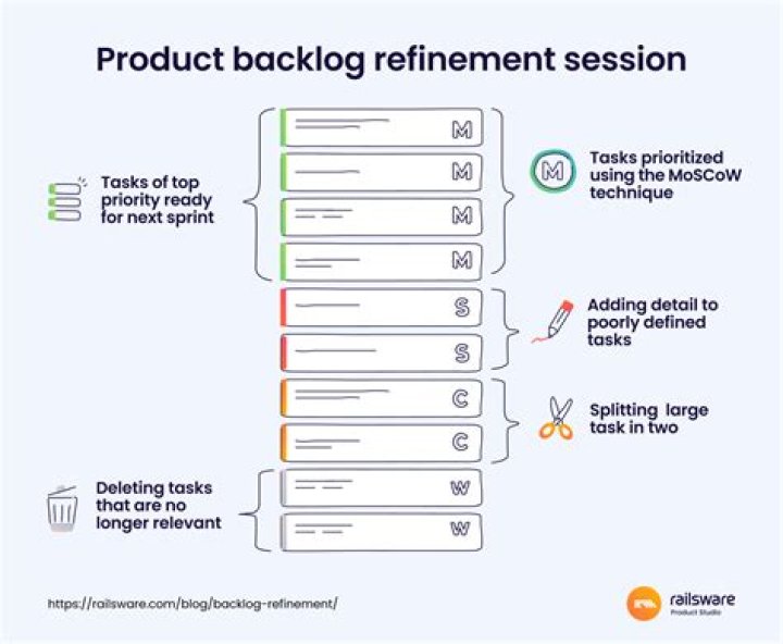 Is Backlog Refinement a scrum event